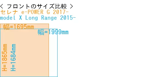 #セレナ e-POWER G 2017- + model X Long Range 2015-